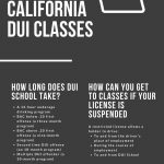 What You Need To Know About California DUI Classes
