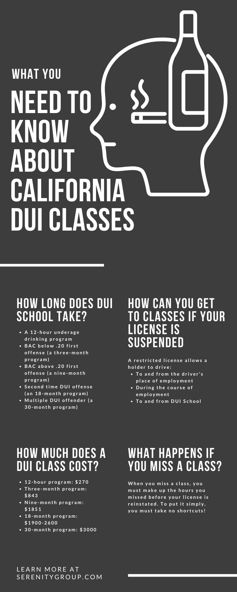 What You Need To Know About California DUI Classes