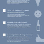 How Families Can Help a Recovering Alcoholic infographic