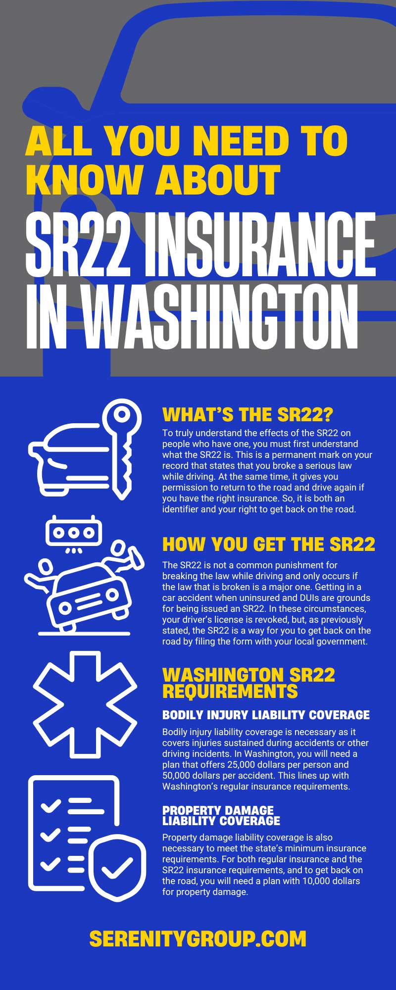 All You Need To Know About SR22 Insurance in Washington
