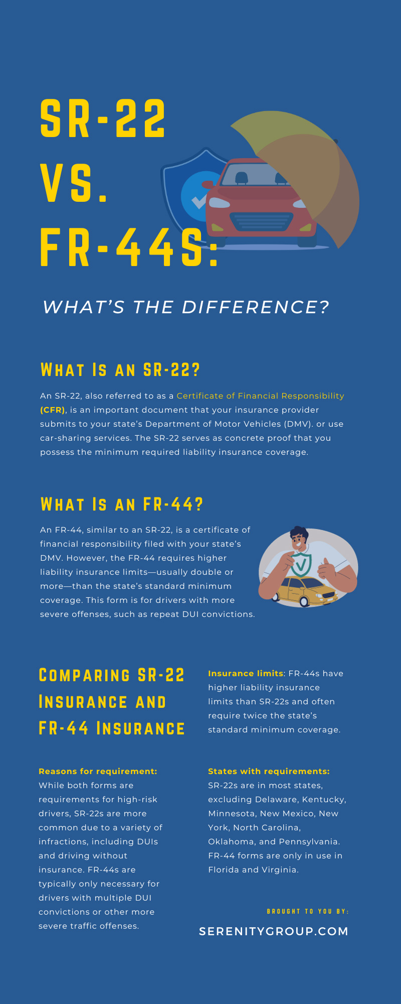 SR-22 vs. FR-44s: What’s the Difference?
