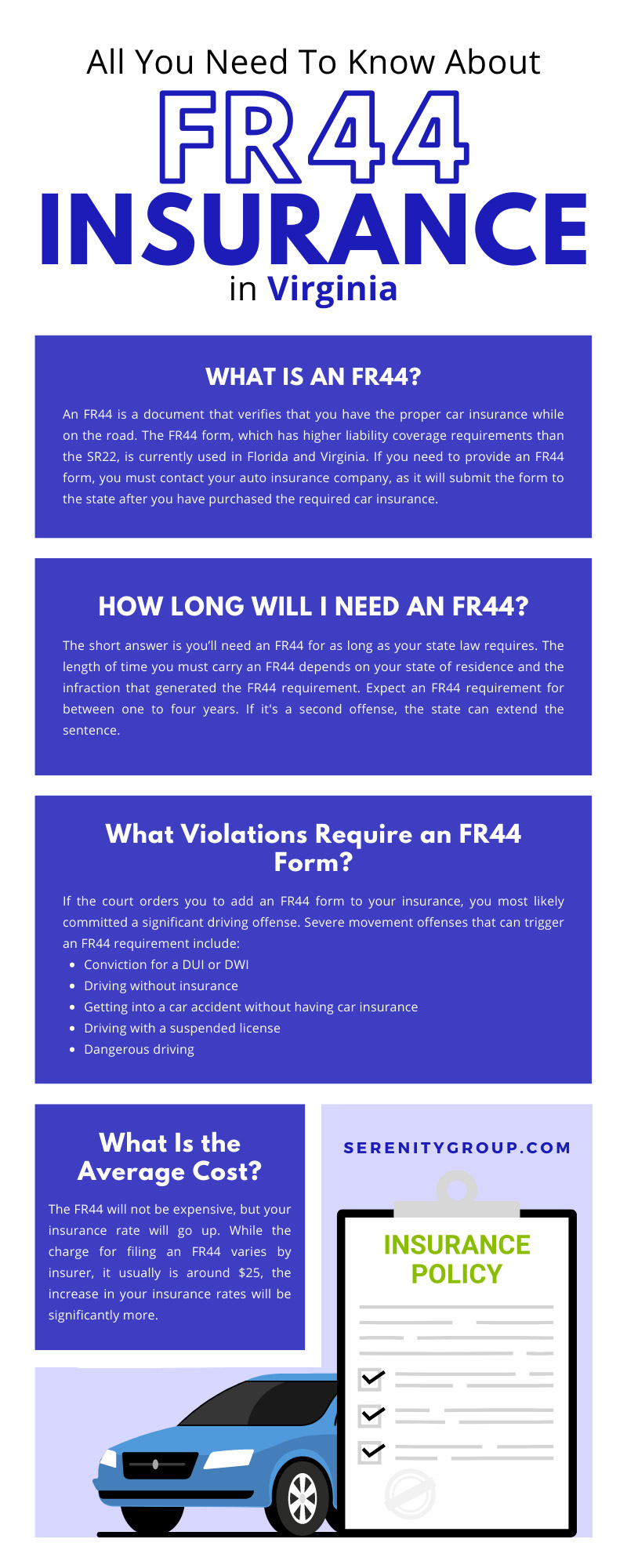 All You Need To Know About FR44 Insurance in Virginia