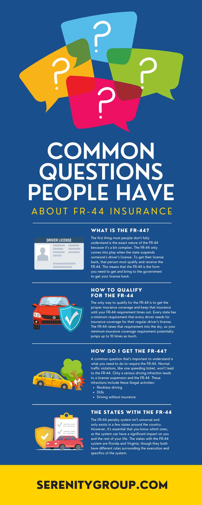 Common Questions People Have About FR-44 Insurance
