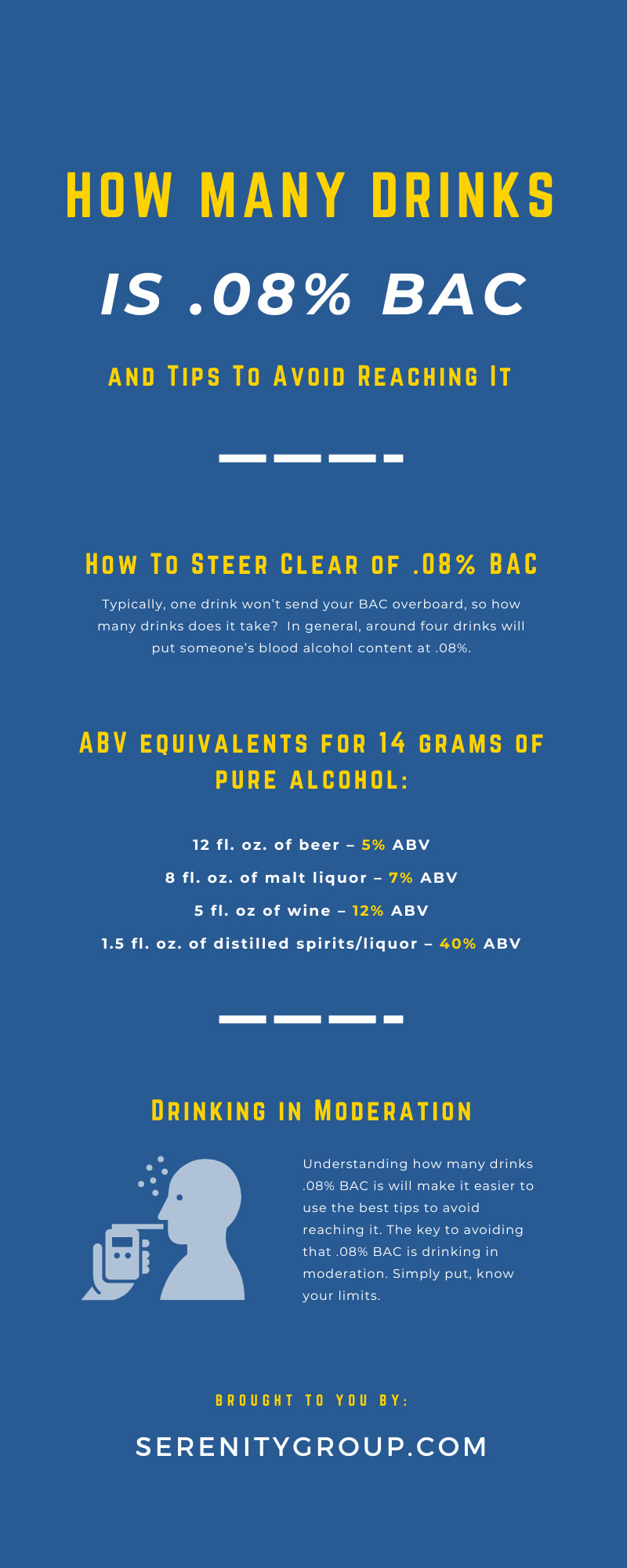 How Many Drinks Is .08% BAC and Tips To Avoid Reaching It