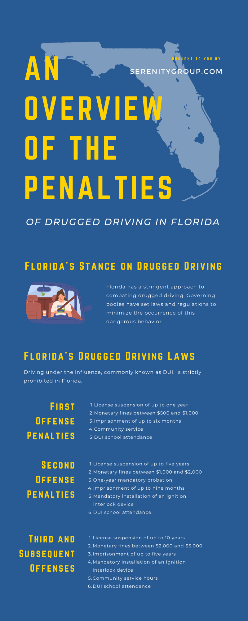 An Overview of the Penalties of Drugged Driving in Florida