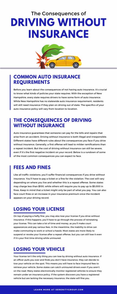 Driving Without Insurance Infographic