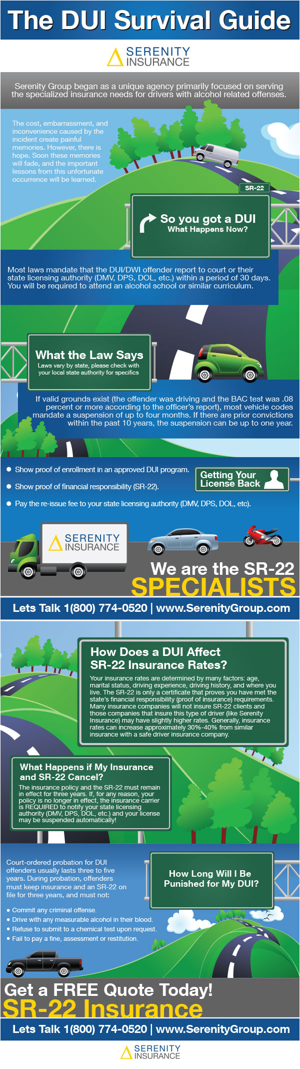 The DUI Survival Guide