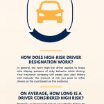 Who’s a High-Risk Driver and What Does It Mean?