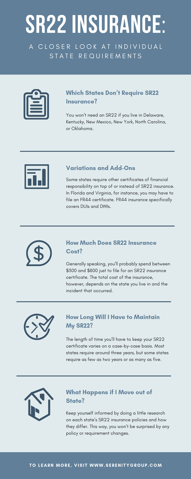 SR22 Insurance: A Closer Look at Individual State Requirements infographic
