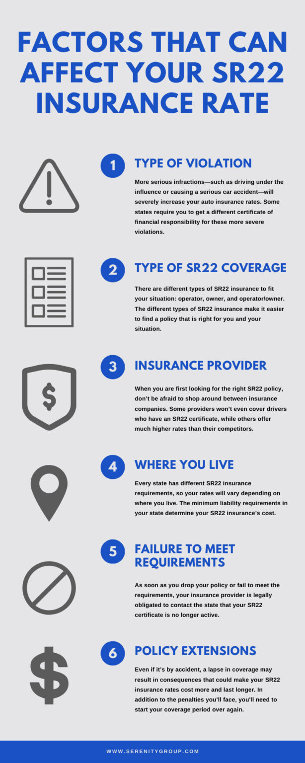 Factors that Can Affect Your SR22 Insurance Rate